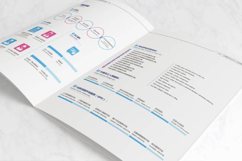 樟树市画册设计不断升级品牌体验感受